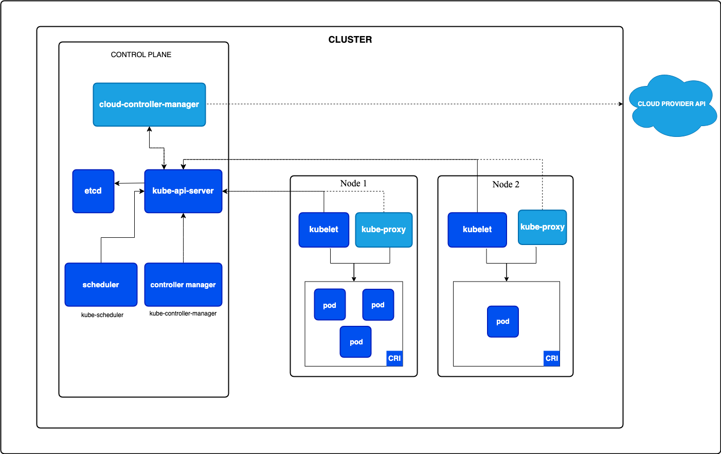 k8s cluster
