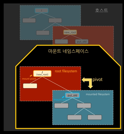 pivot_root