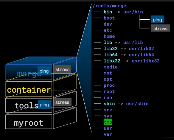 container7